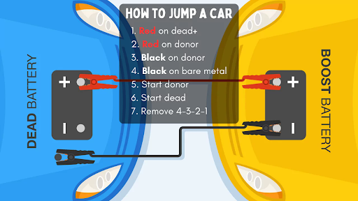 Jump a Car