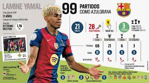 estadísticas de lamine yamal