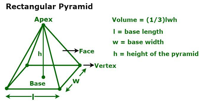 volume of a pyramid