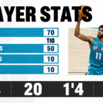 san antonio spurs vs charlotte hornets match player stats